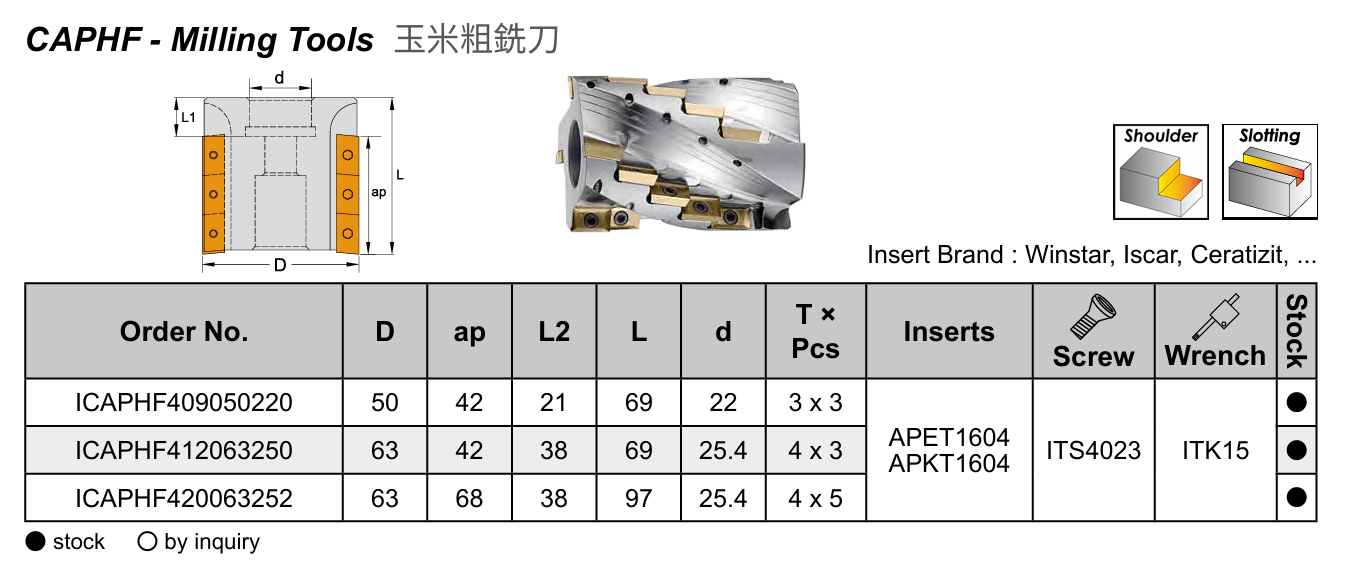 A137 CAPHF